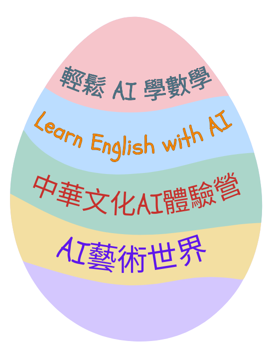 AI STEM Easter program list by Edcosys